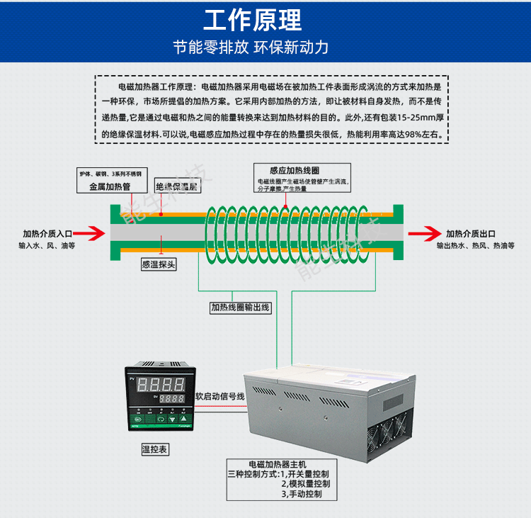 不锈钢电磁加热能生_05.png