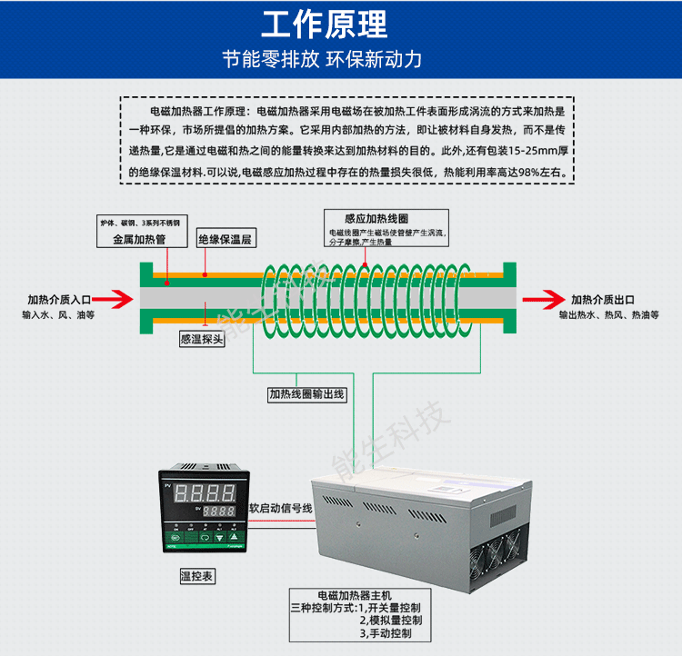 反应釜能生_05.png