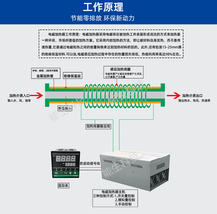 滚筒能生_05.png
