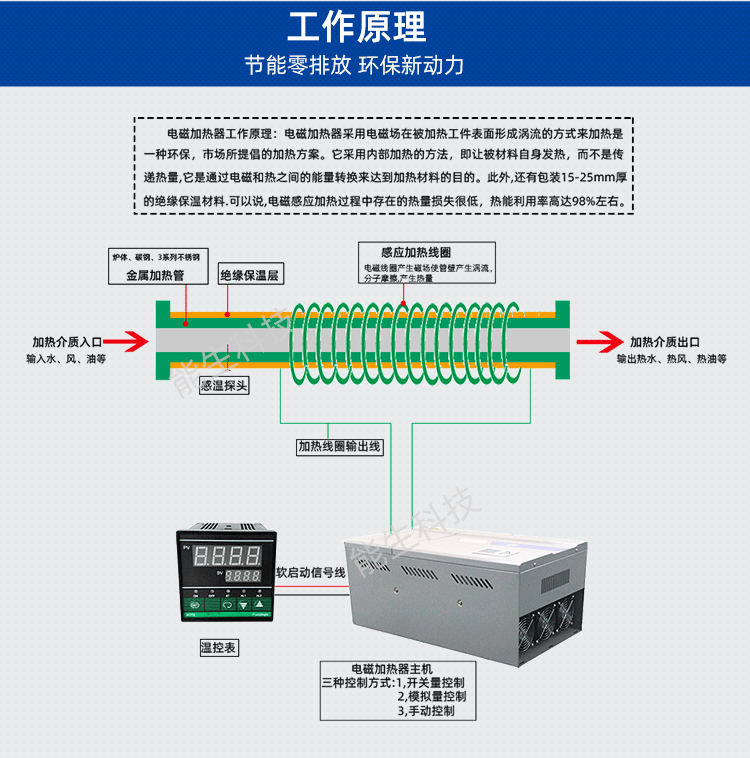 热风炉能生_05.png