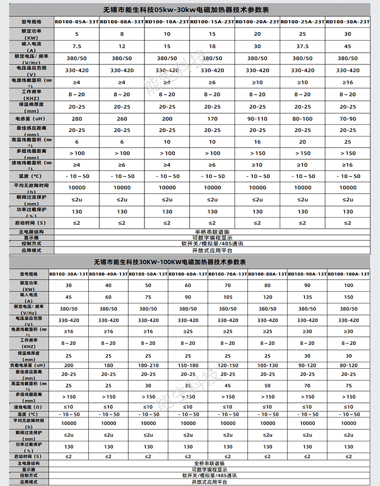 食品机械电磁加热改造能生_08.png